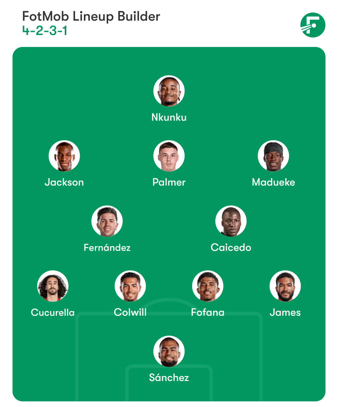 Nkunku leads Chelsea's attack